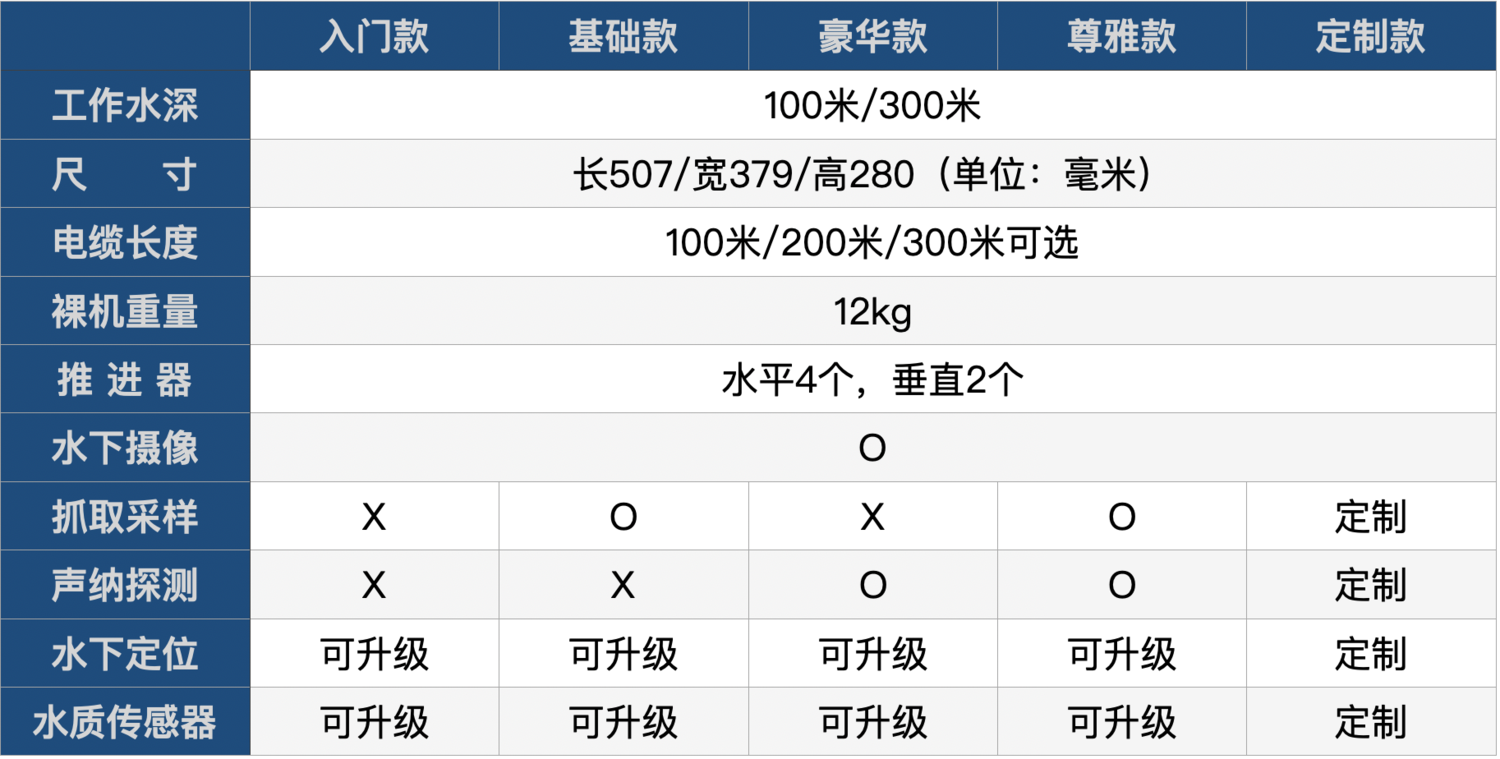 查湃水下机器人技术参数